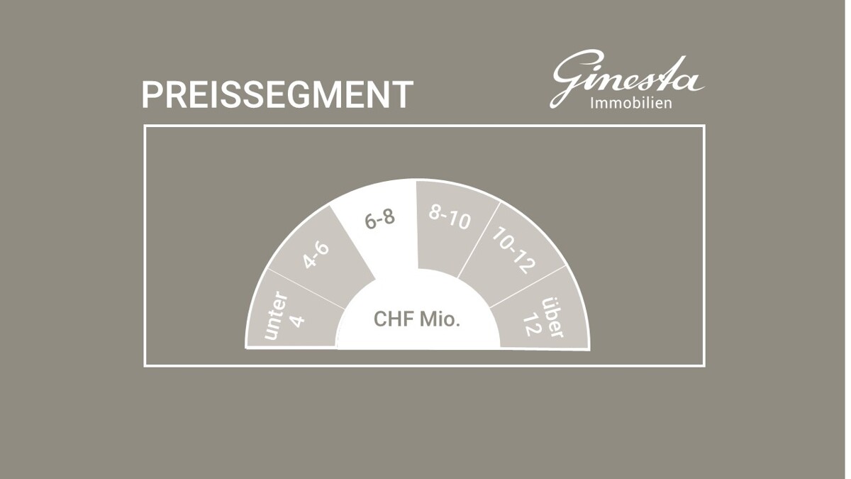 ICONIC Nox: Luxuriöse Neubauresidenz mit Seesicht in Oberrieden - Preissegment