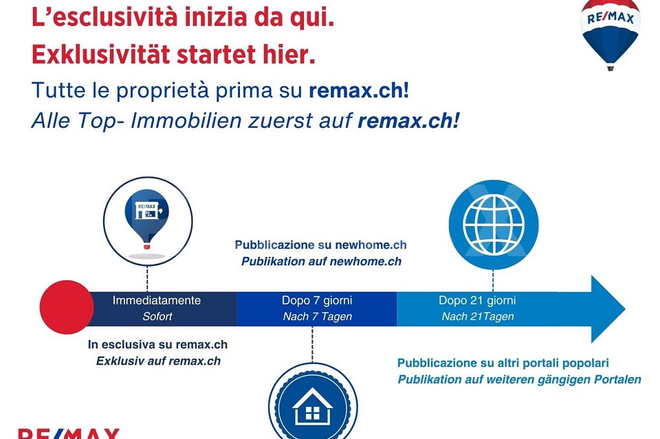 Ihr Urlaubsparadies - 3 ½ Zimmer Maisonettewohnung mit Seeblick und Garten - Bild 2