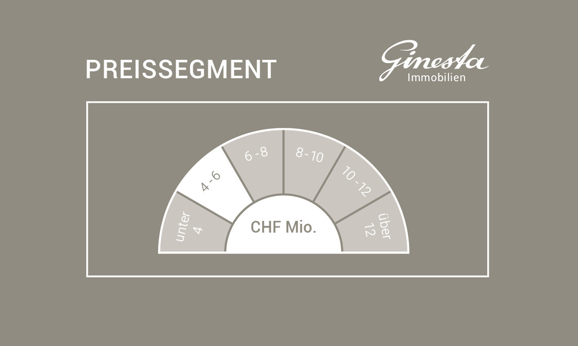 Klosters: Neubau Dachmaisonette mit edlem Interieur und Aussicht - Ginesta Immobilien AG