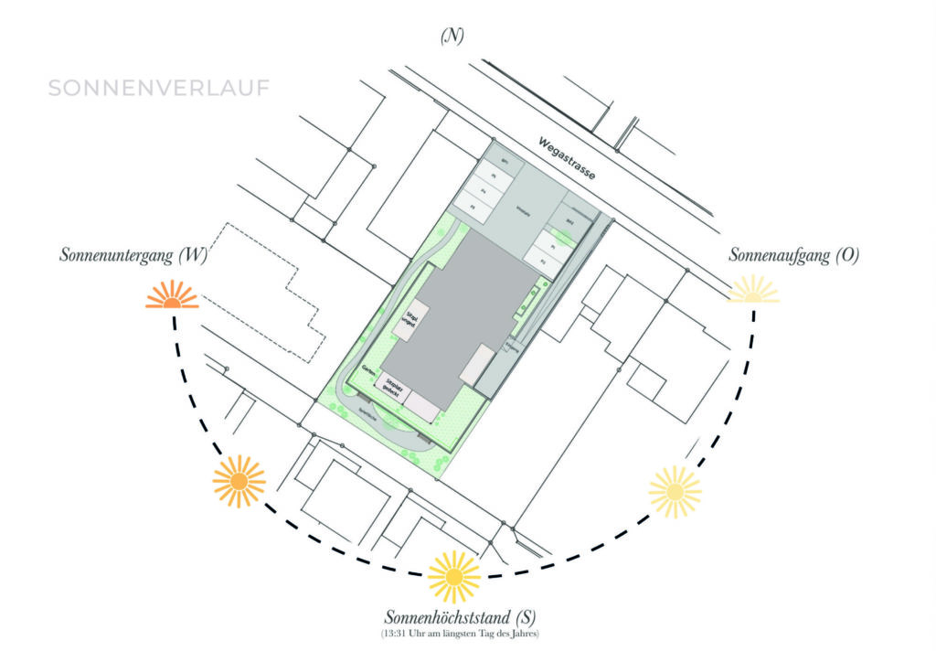 3.5‑Zimmer‑Gartenwohnung mit 43m² Garten & 2 Sitzplätzen in Allsch -  Bild 6