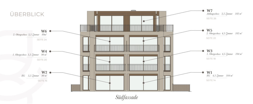 Sonne bis in die Abendstunden – Stilvolle 3.5‑Zimmer‑Whg mit Weitblick -  Bild 6