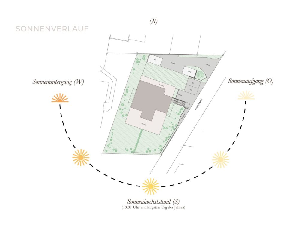 Attika mit riesiger Dachterrasse & traumhaftem Ausblick -  Bild 7